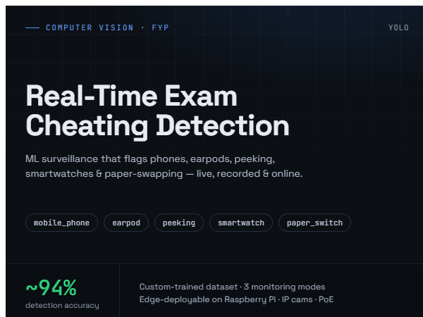 Real-Time Exam Cheating Detection system screenshot